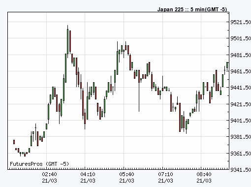 Quo Vadis Dax 2011 - All Time High? 389912