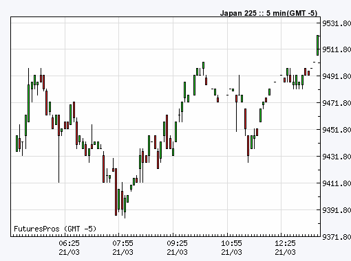 Quo Vadis Dow Jones 2011! 389953