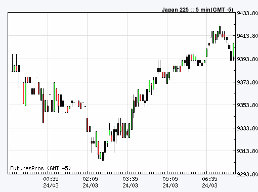 Quo Vadis Dow Jones 2011! 390715