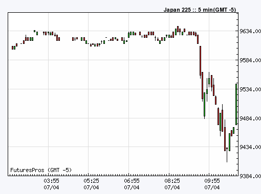 Quo Vadis Dax 2011 - All Time High? 394058