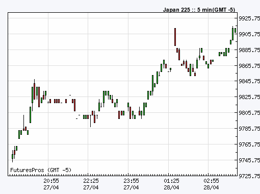 Quo Vadis Dax 2011 - All Time High? 398529