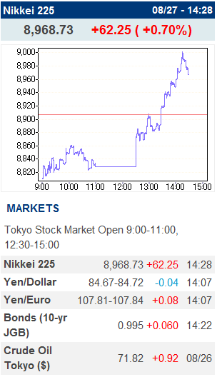 Quo Vadis Dax 2010 - Das Original 340772