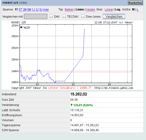PTT-Trading 48. KW 133143