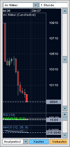 Die Bullen scharren gar nicht mit den Hufen, 190698
