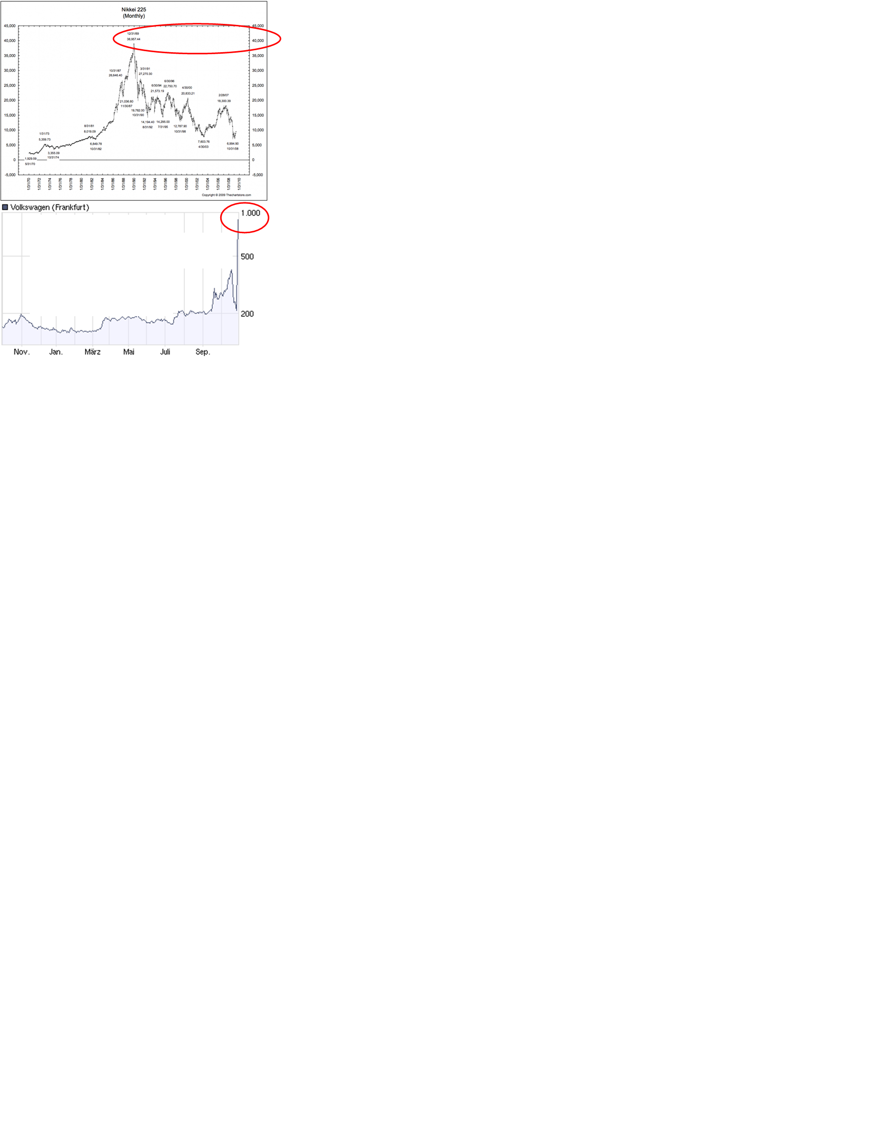 Börse nach Feierabend (inkl. REALDEPOT) 358104