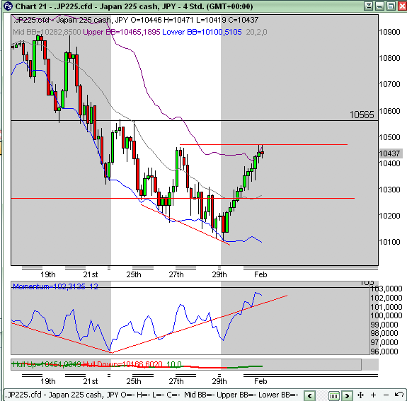 Quo Vadis Dax 2010 - Das Original 296697