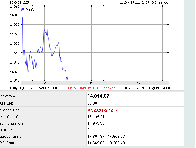 PTT-Trading 48. KW 133141