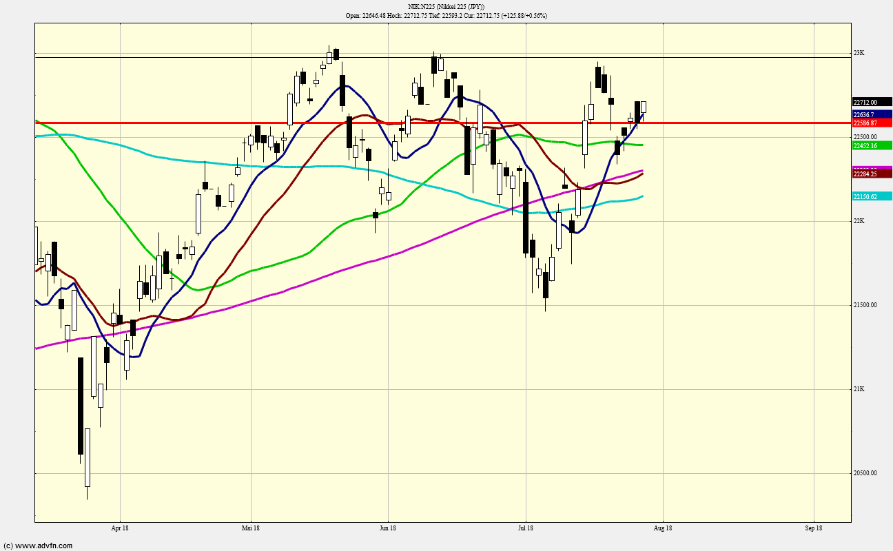 QV ultimate (unlimited) 1066849