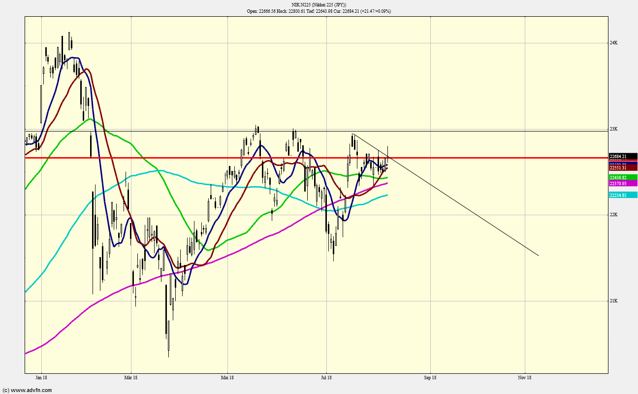 QV ultimate (unlimited) 1068518