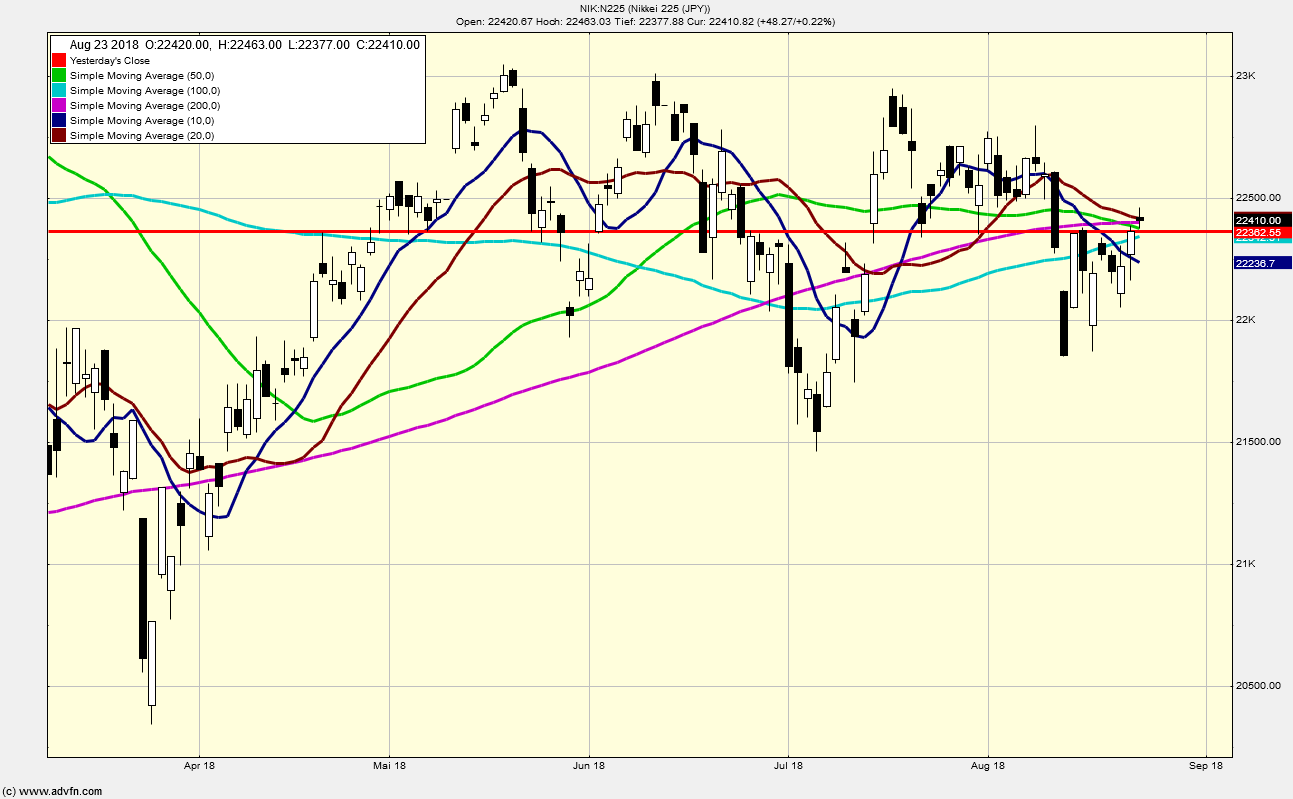 QV ultimate (unlimited) 1070762