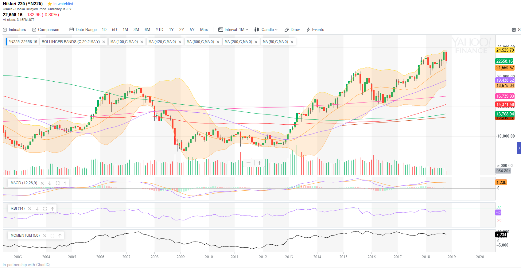 QV ultimate (unlimited) 1078909