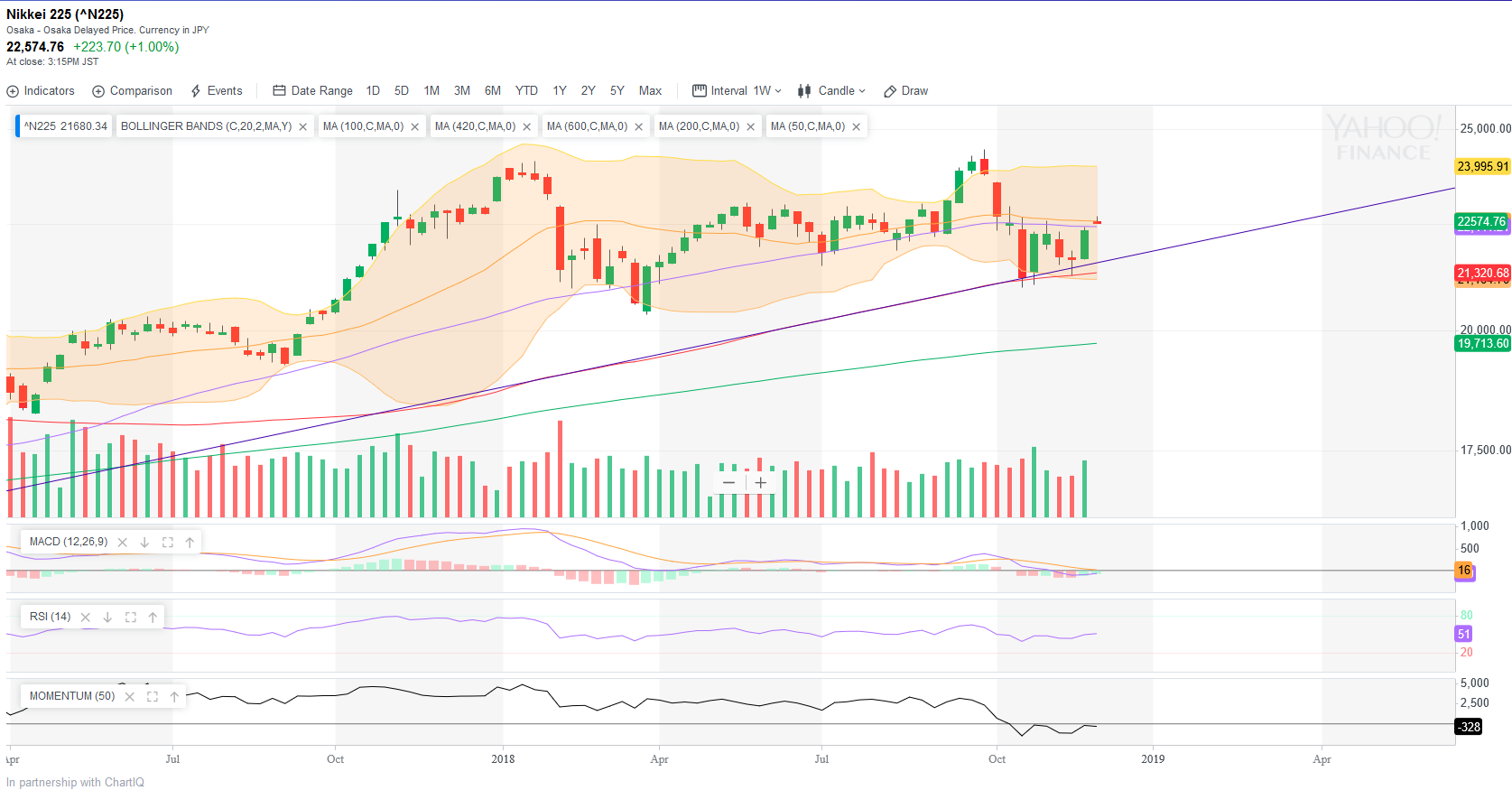 QV ultimate (unlimited) 1085941