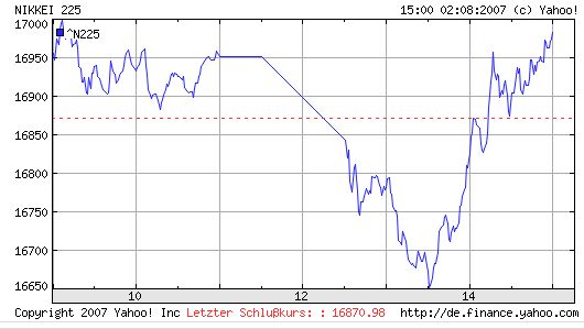 ▶ TTT-Team: Donnerstag, 02.08.2007 112247