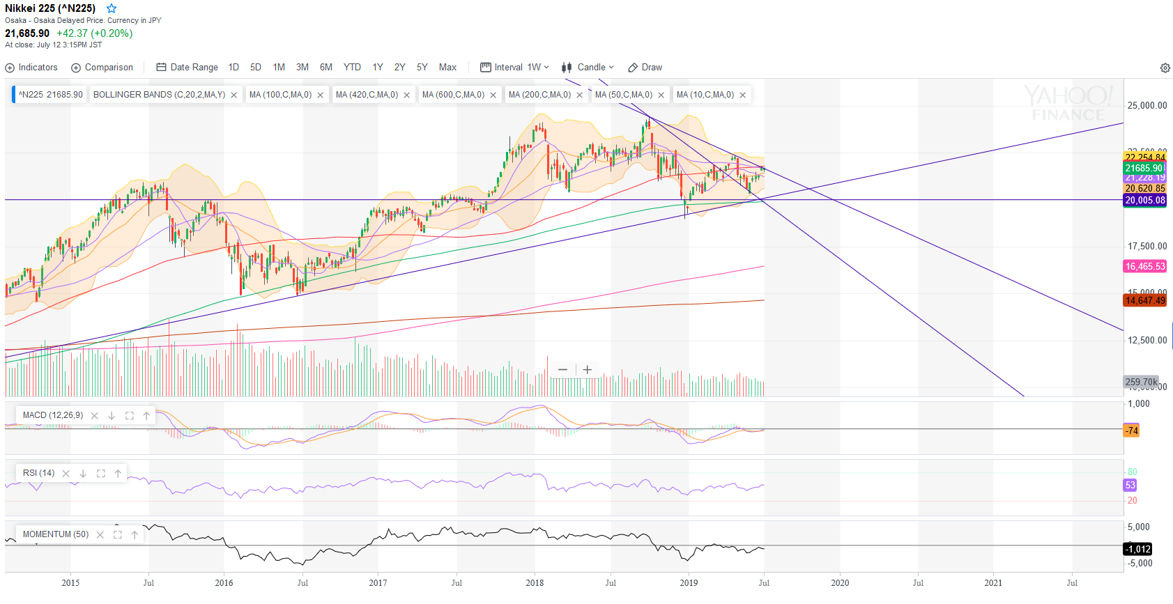 2019 QV-GDAXi-DJ-GOLD-EURUSD- JPY 1123035