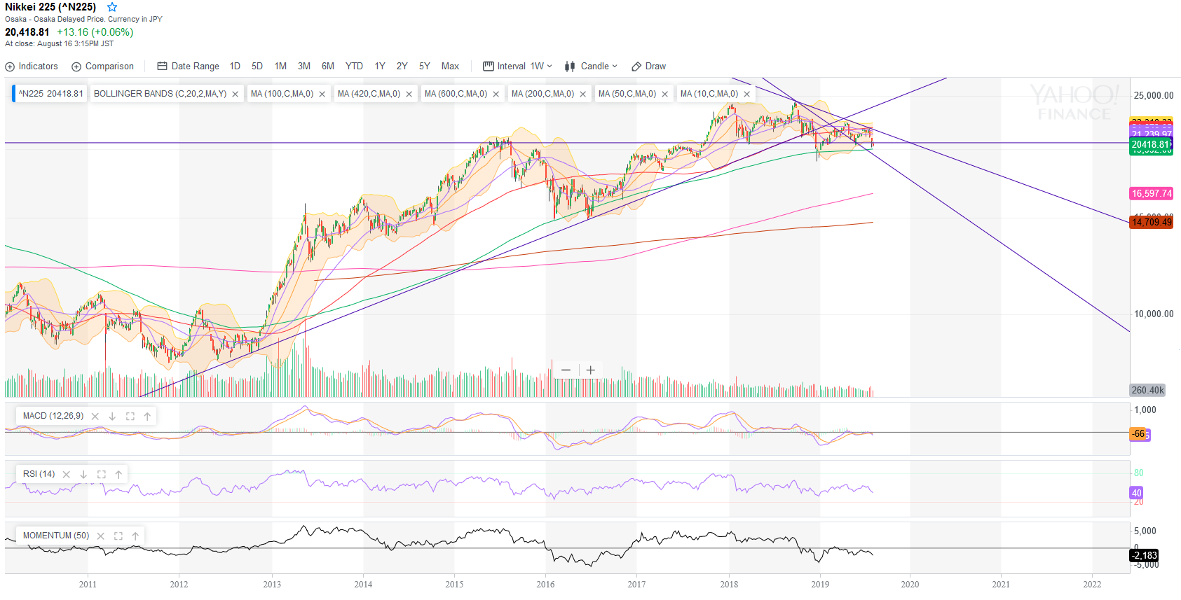QV ultimate (unlimited) 1129252