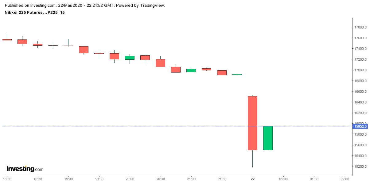 2020 QV-GDAXi-DJ-GOLD-EURUSD-JPY 1168131
