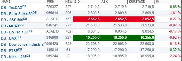 Mit Lisa Su und 7nm zum Next Horizon 1171447