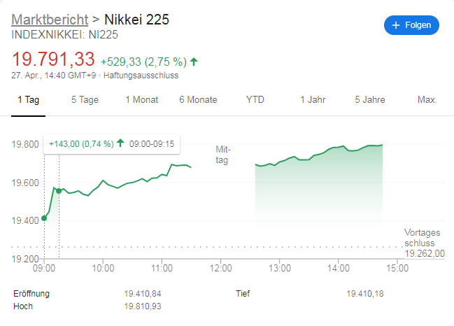 Wirecard 2014 - 2025 1174758