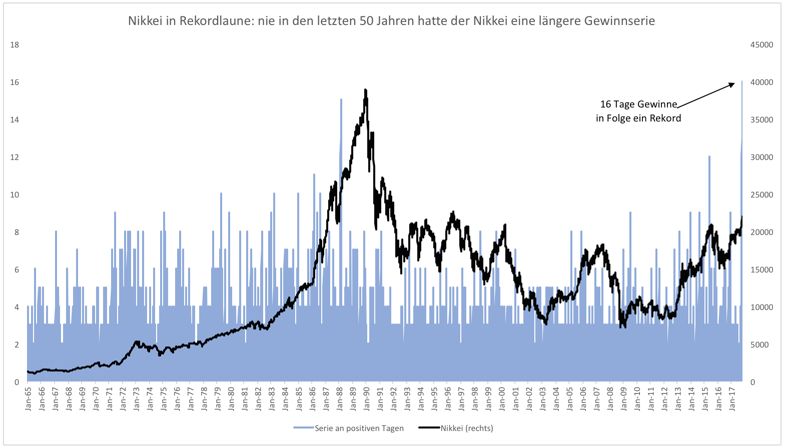 Dax Trading: Sentiment, Trend und Chancen Analyse 1183285