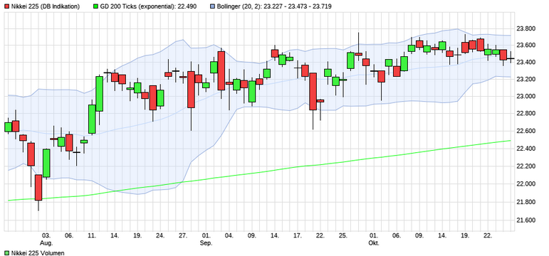 Börse ein Haifischbecken: Trade was du siehst 1209085