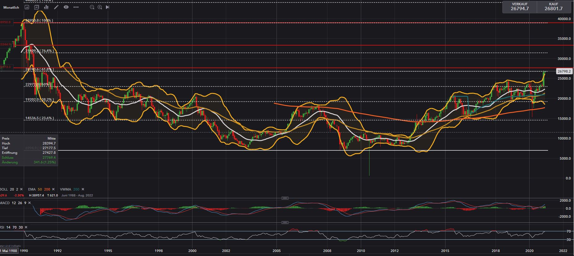 2020 QV-GDAXi-DJ-GOLD-EURUSD-JPY 1216849