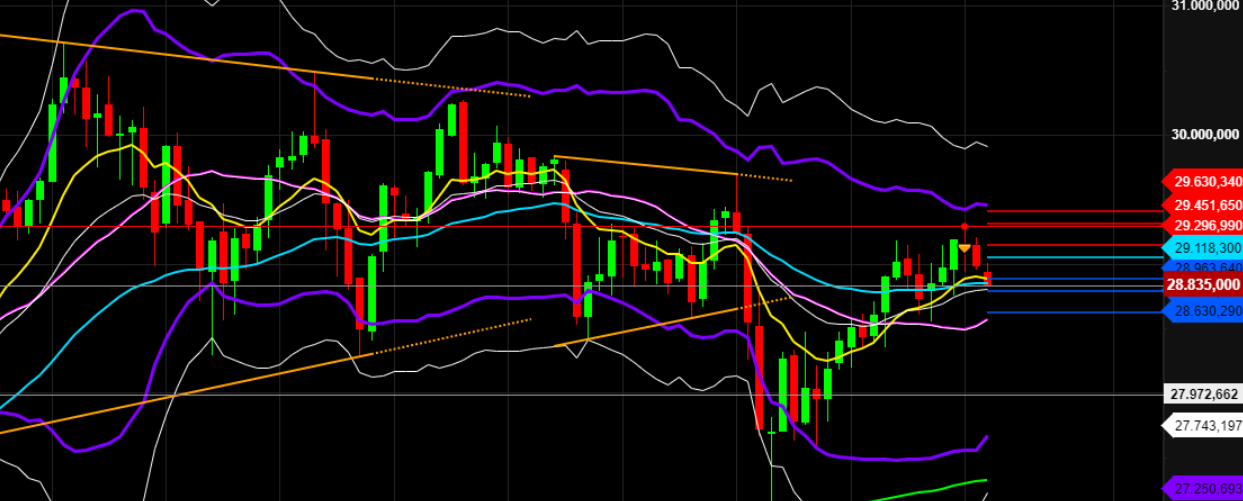 2021 QV-GDAXi-DJ-GOLD-EURUSD- JPY 1257547