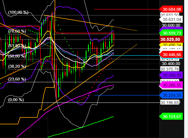 2021 QV-GDAXi-DJ-GOLD-EURUSD- JPY 1274523