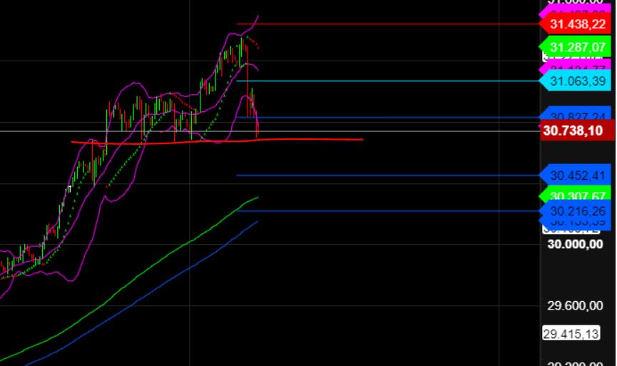 2023-qv-gdaxi-dj-gold-eurusd-jpy 1373786