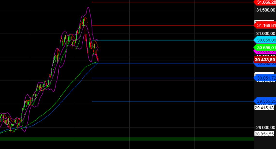 2023-qv-gdaxi-dj-gold-eurusd-jpy 1374072