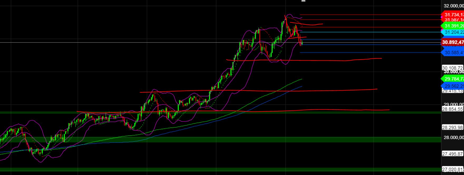 2023-qv-gdaxi-dj-gold-eurusd-jpy 1375093