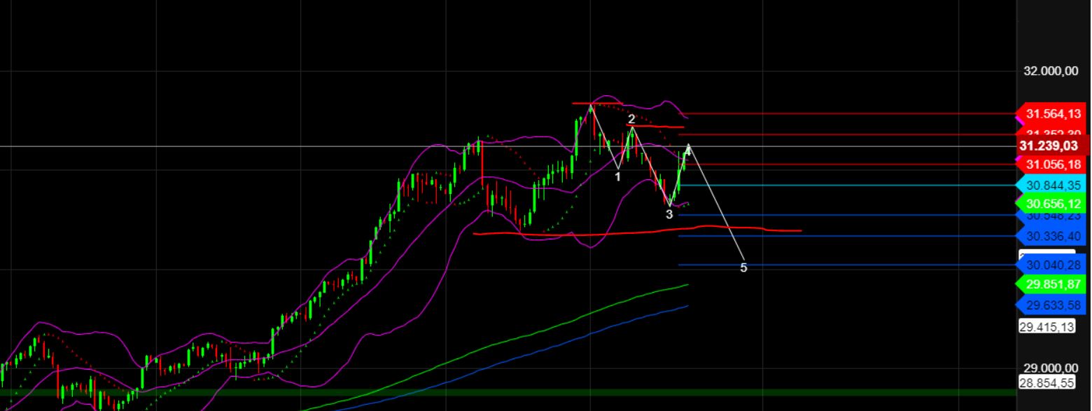 2023-qv-gdaxi-dj-gold-eurusd-jpy 1375231