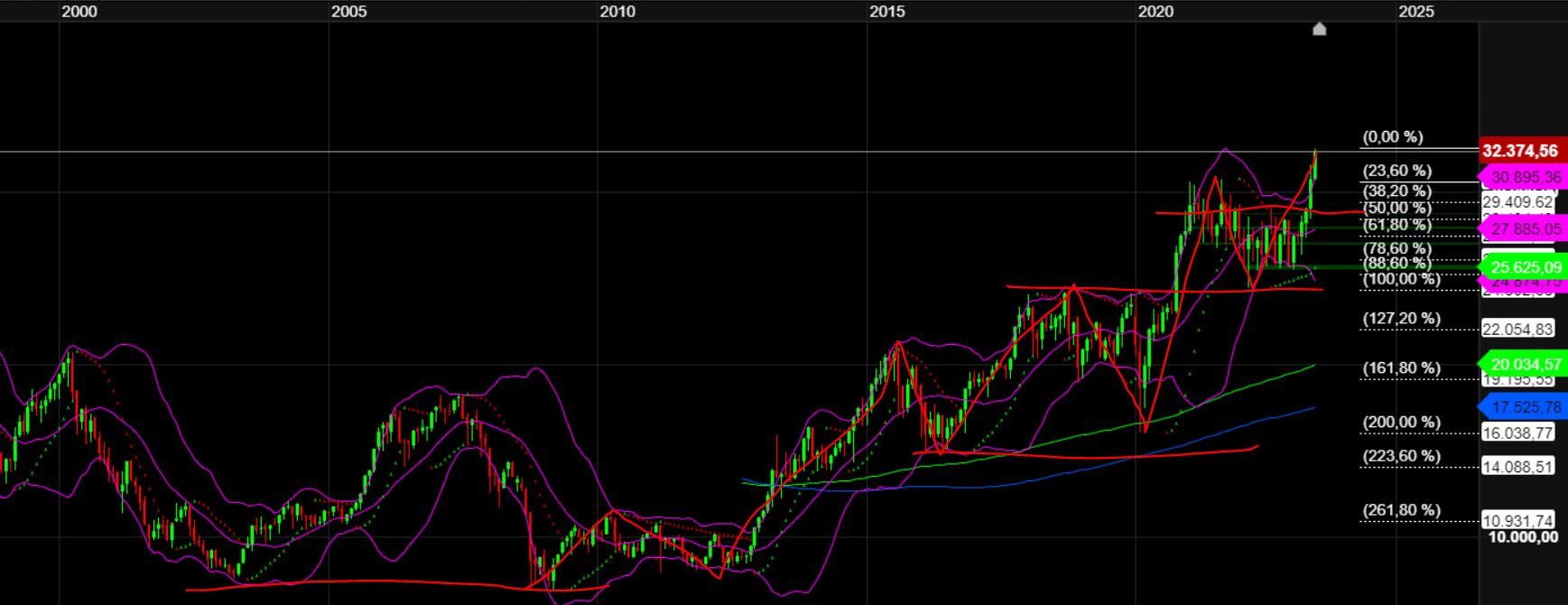 2023-qv-gdaxi-dj-gold-eurusd-jpy 1375805