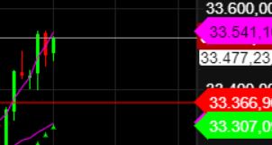 2023-qv-gdaxi-dj-gold-eurusd-jpy 1376868