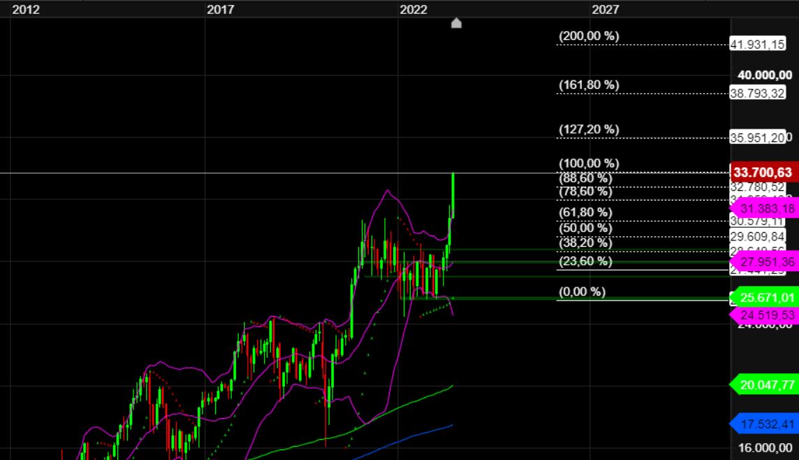 2023-qv-gdaxi-dj-gold-eurusd-jpy 1376987