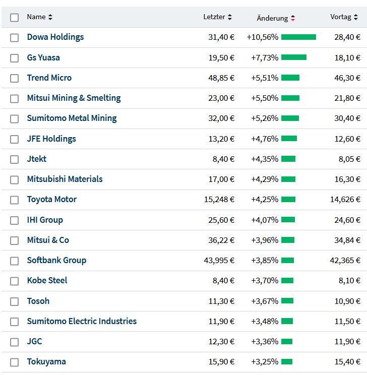2023-qv-gdaxi-dj-gold-eurusd-jpy 1376990