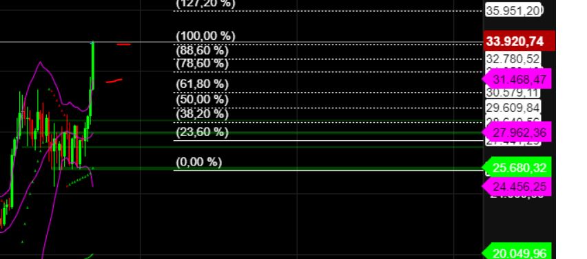 2023-qv-gdaxi-dj-gold-eurusd-jpy 1377432