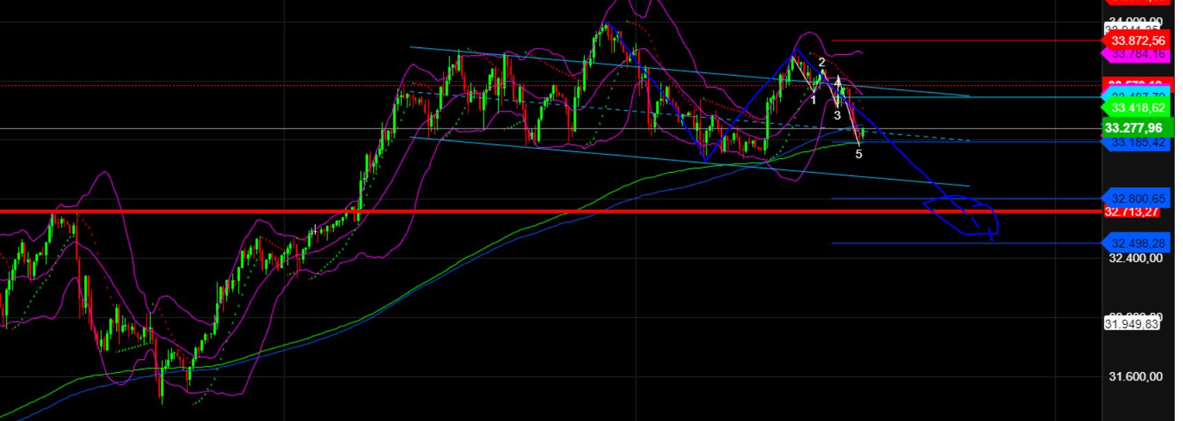2023-qv-gdaxi-dj-gold-eurusd-jpy 1378346
