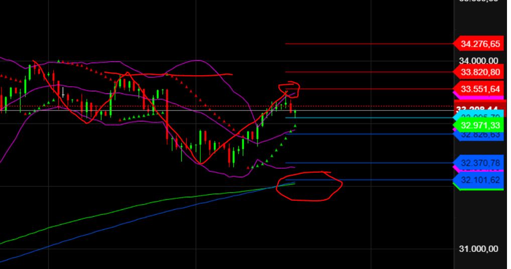 2023-qv-gdaxi-dj-gold-eurusd-jpy 1379386