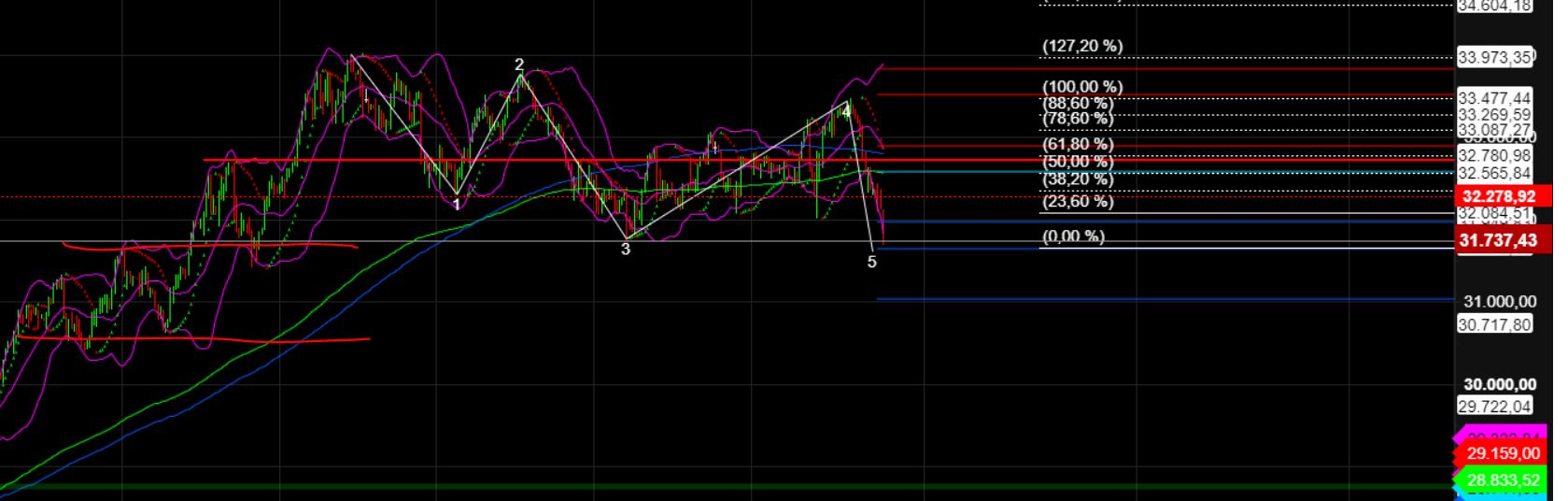 2023-qv-gdaxi-dj-gold-eurusd-jpy 1384374