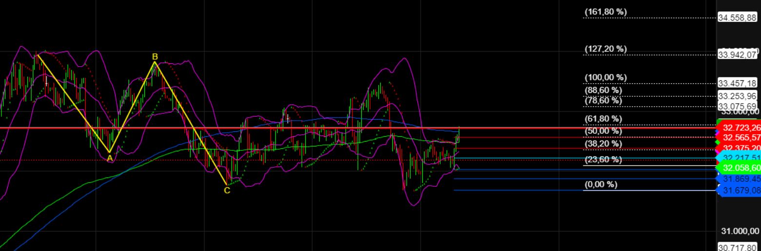 2023-qv-gdaxi-dj-gold-eurusd-jpy 1385443