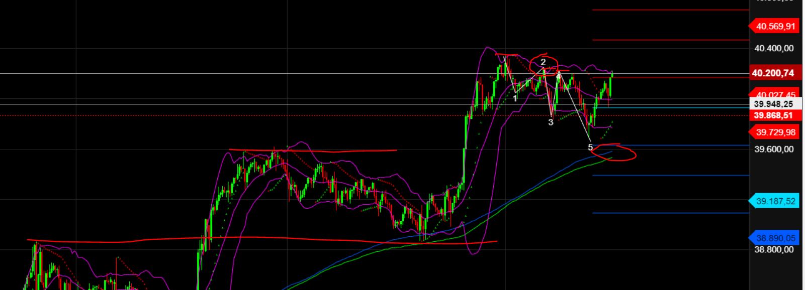 2024-QV-GDAXi-DJ-GOLD-EURUSD-JPY 1418184