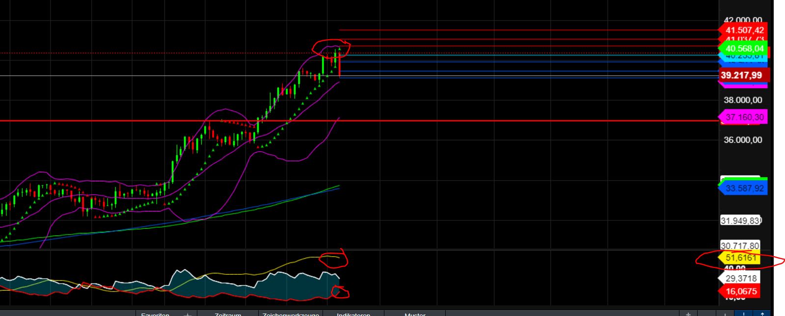 2024-QV-GDAXi-DJ-GOLD-EURUSD-JPY 1418480