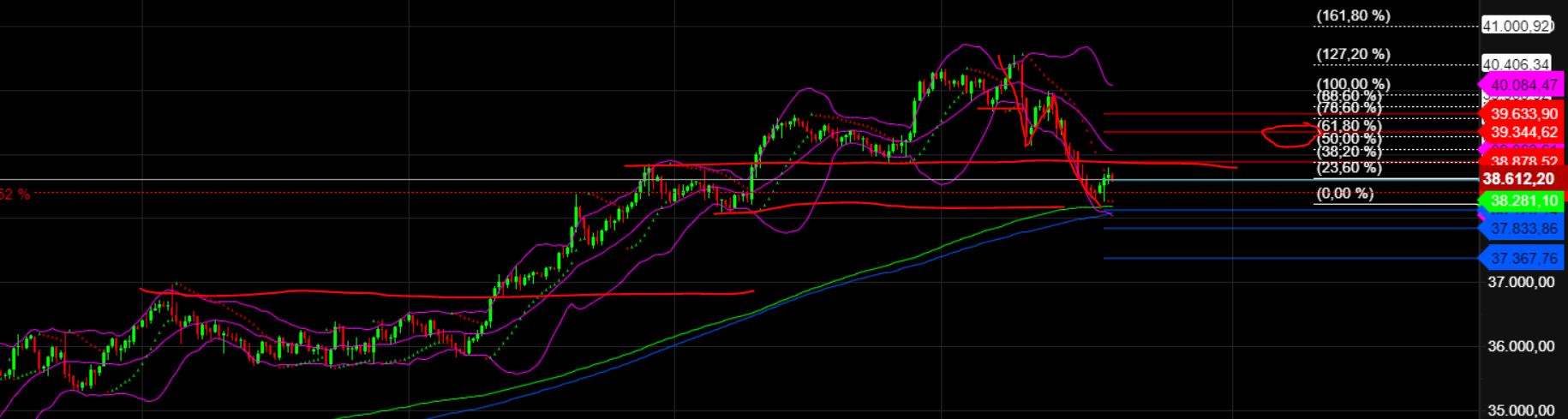 2024-QV-GDAXi-DJ-GOLD-EURUSD-JPY 1419409