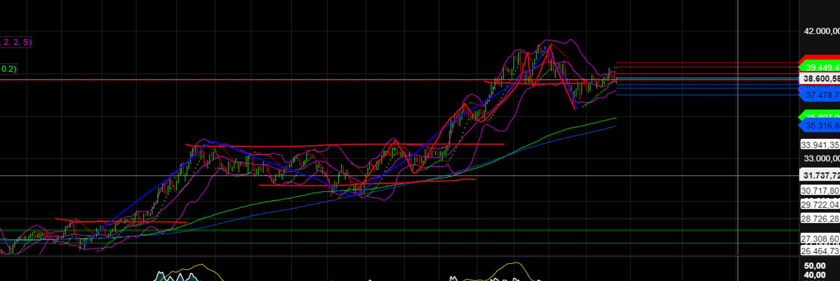 2024-QV-GDAXi-DJ-GOLD-EURUSD-JPY 1431181