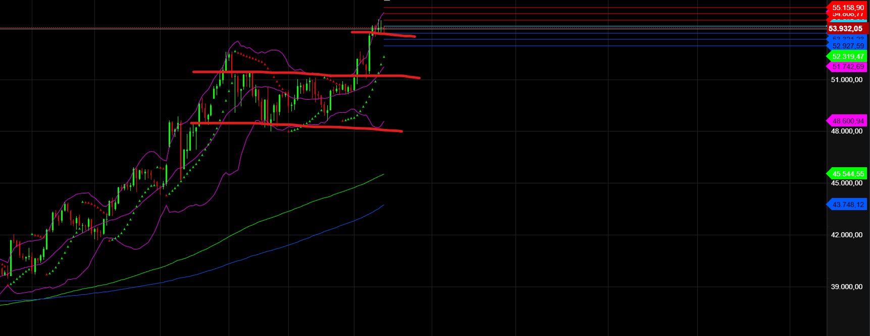 2026-QV-GDAXi-DJ-GOLD-EURUSD-JPY 1507703