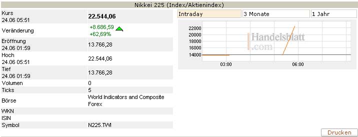 Das Bärengebrüll wird schon wieder lauter, 170912