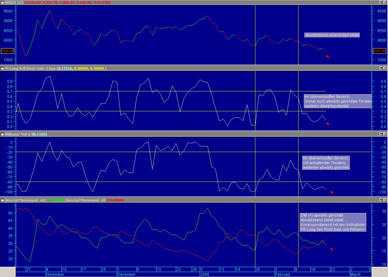 Early Warning System für Auf- und Abwärtstrends 218064