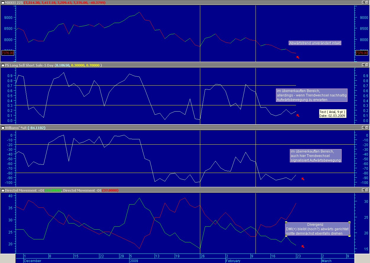 Early Warning System für Auf- und Abwärtstrends 218085