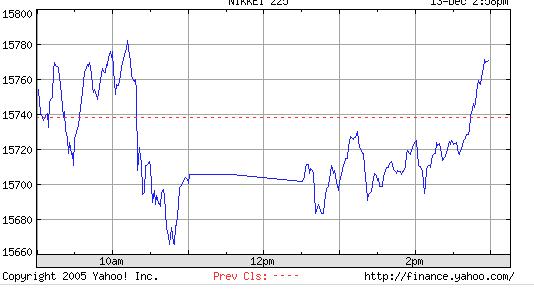 ► TTT-Team / Dienstag, 13.12.2005 22179