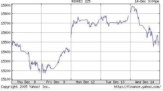 ► TTT-Team / Mittwoch, 14.12.2005 22339